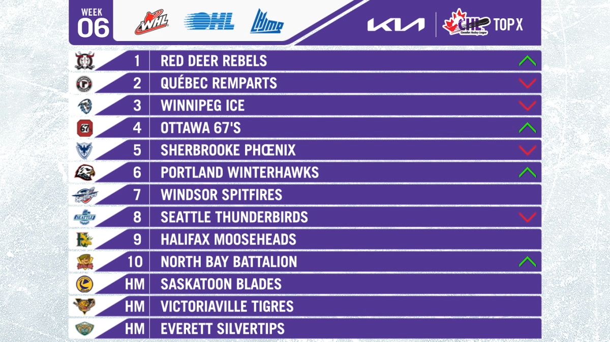 Victoriaville Tigres at Sherbrooke Phoenix