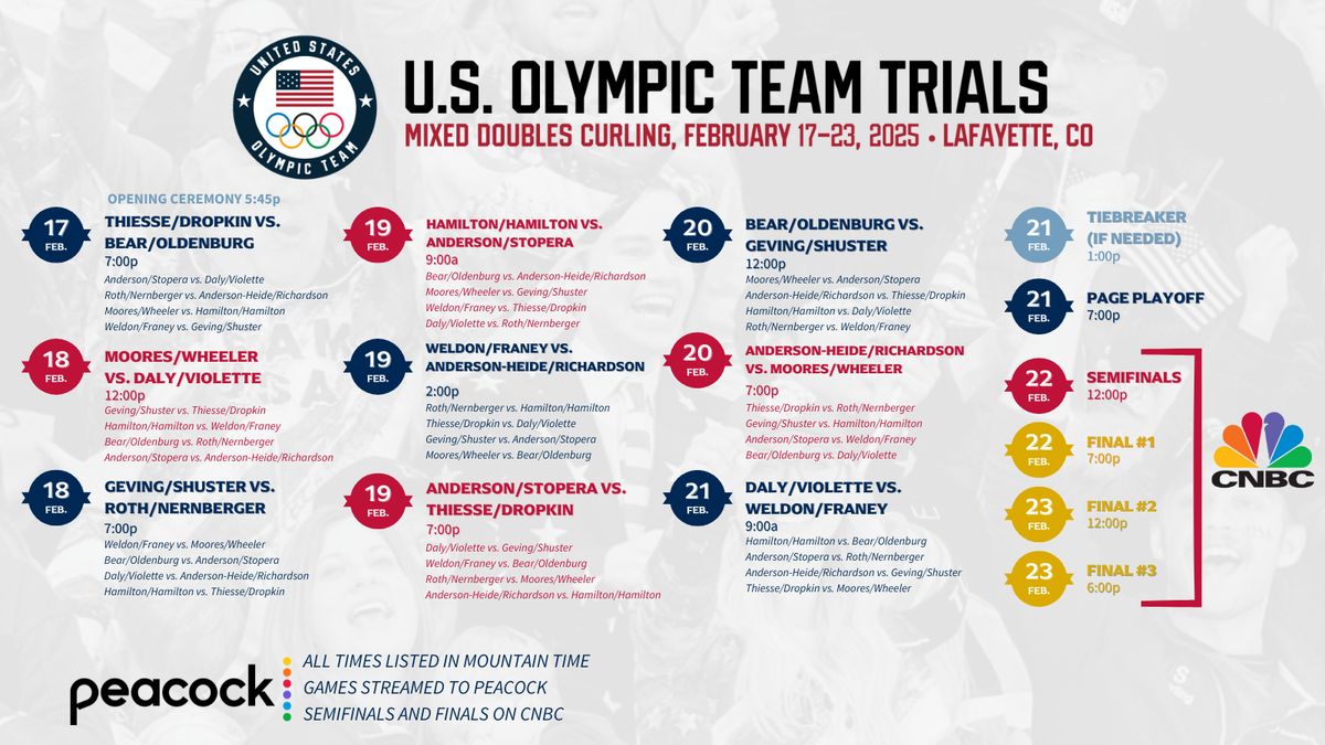U.S. Olympic Team Trials Curling - Women's Final