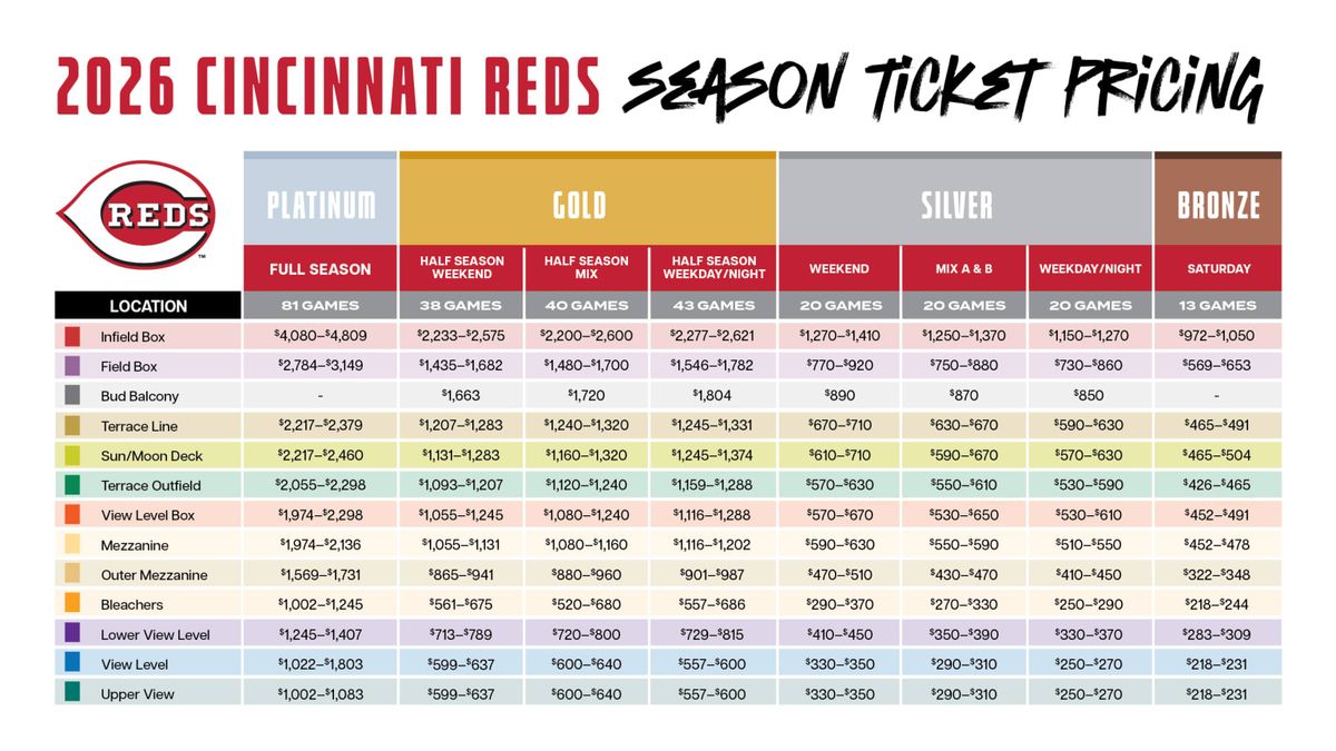 Cincinnati Reds vs. Washington Nationals