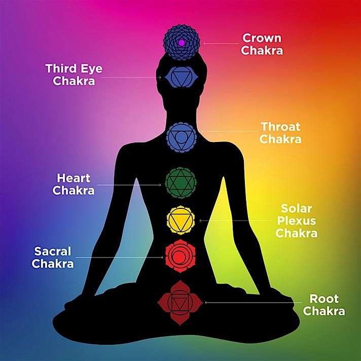 Chakra Course