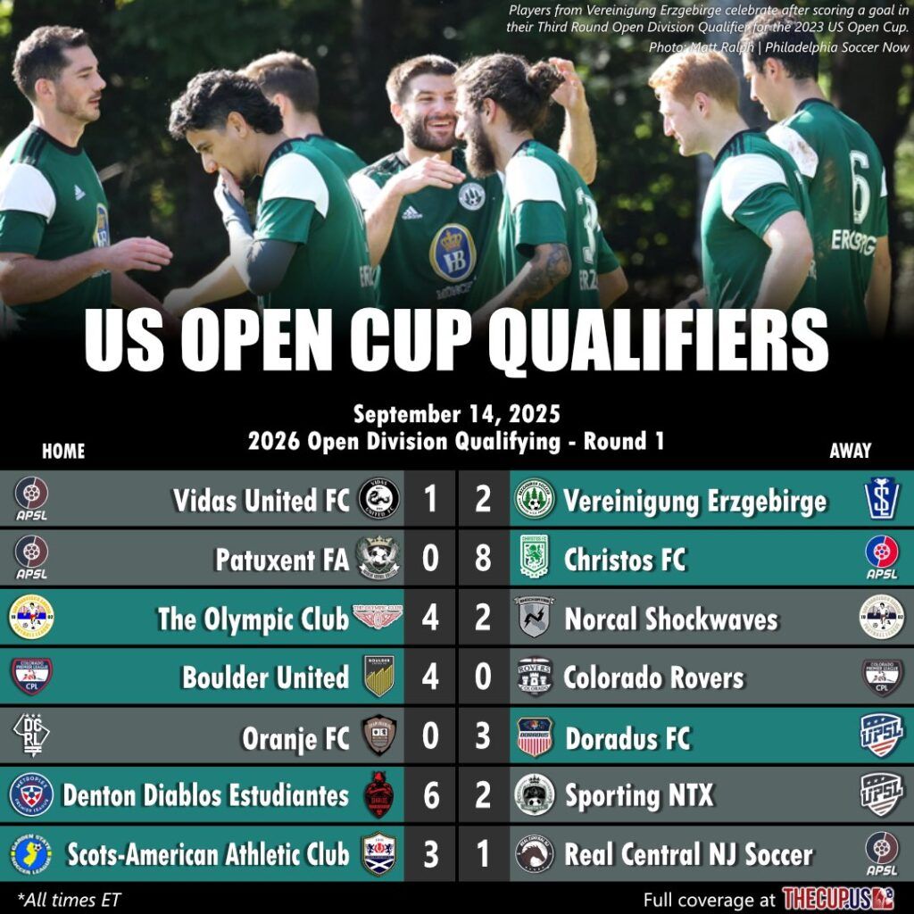 Dallas Open - Qualifying Round 2