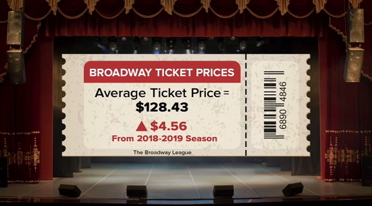 All About Broadway at Queen Creek Performing Arts Center