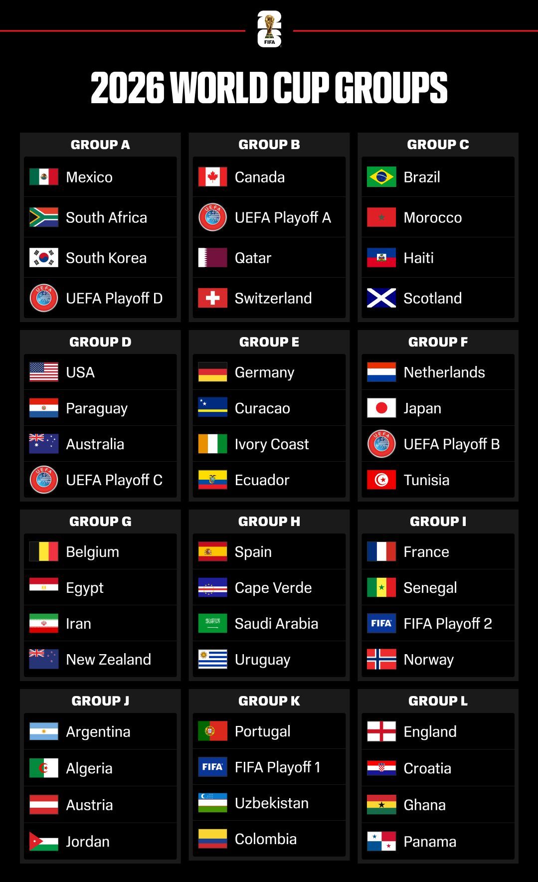 World Cup 26: Group F: Playoff B vs. Tunisia - Match 12