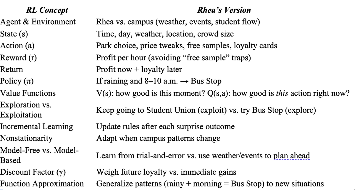 Parking Rhea Raj