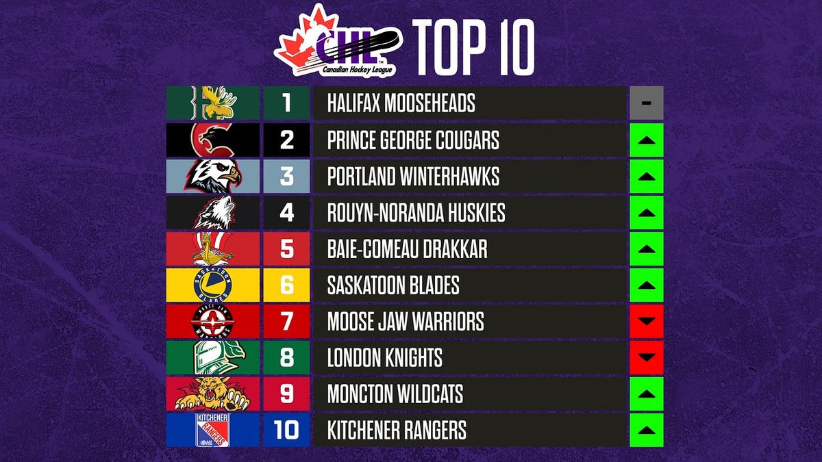 Rouyn-Noranda Huskies at Halifax Mooseheads