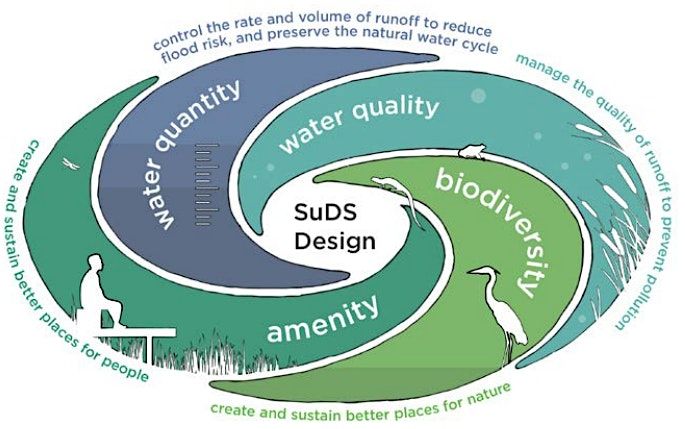 Nature-based SuDS that meet National Standards - Design and Evaluation