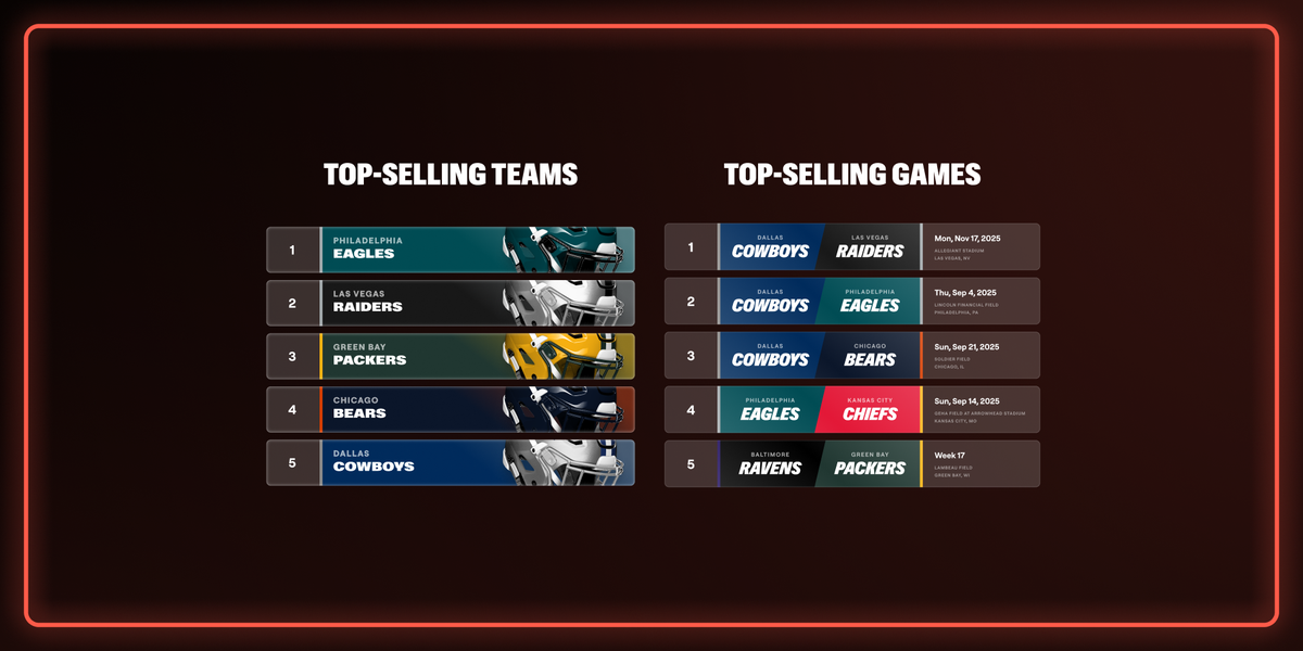 Parking Navy Midshipmen at South Carolina Gamecocks Baseball