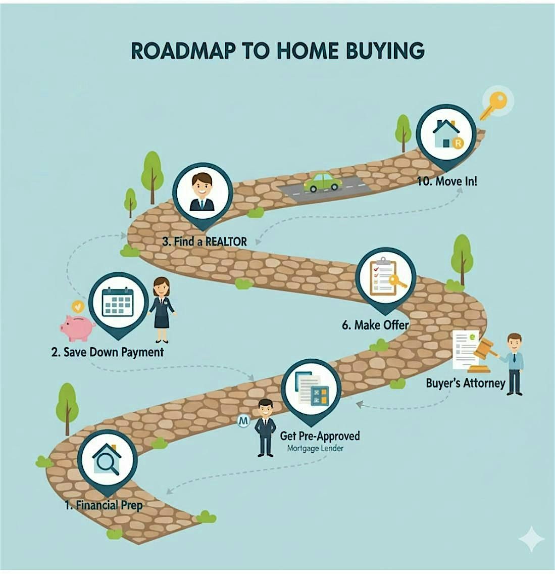 RoadMap to Homeownership 101