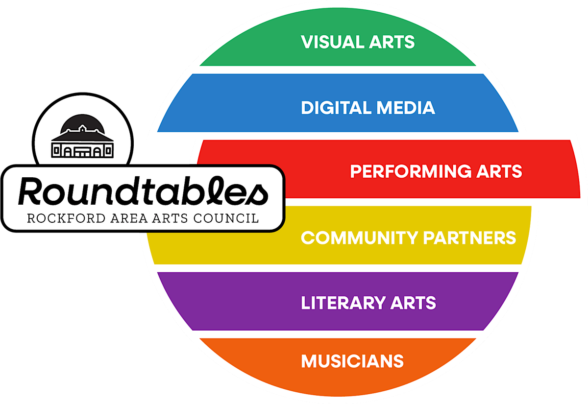 Performing Arts Round Table