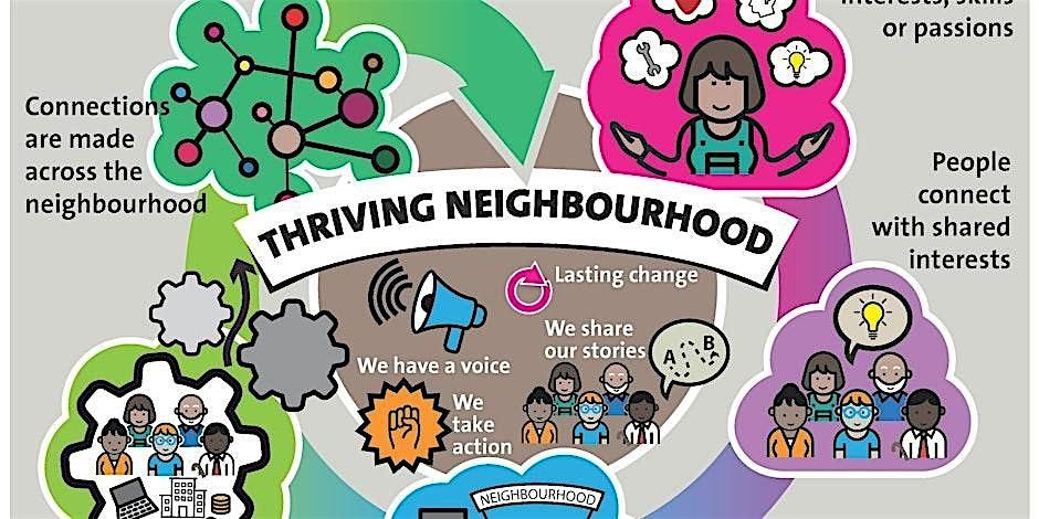 Connecting in Neighbourhoods Workshop (Sea Mills 2025)
