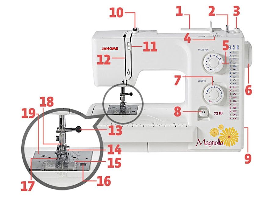 Sewing Machine Basics+