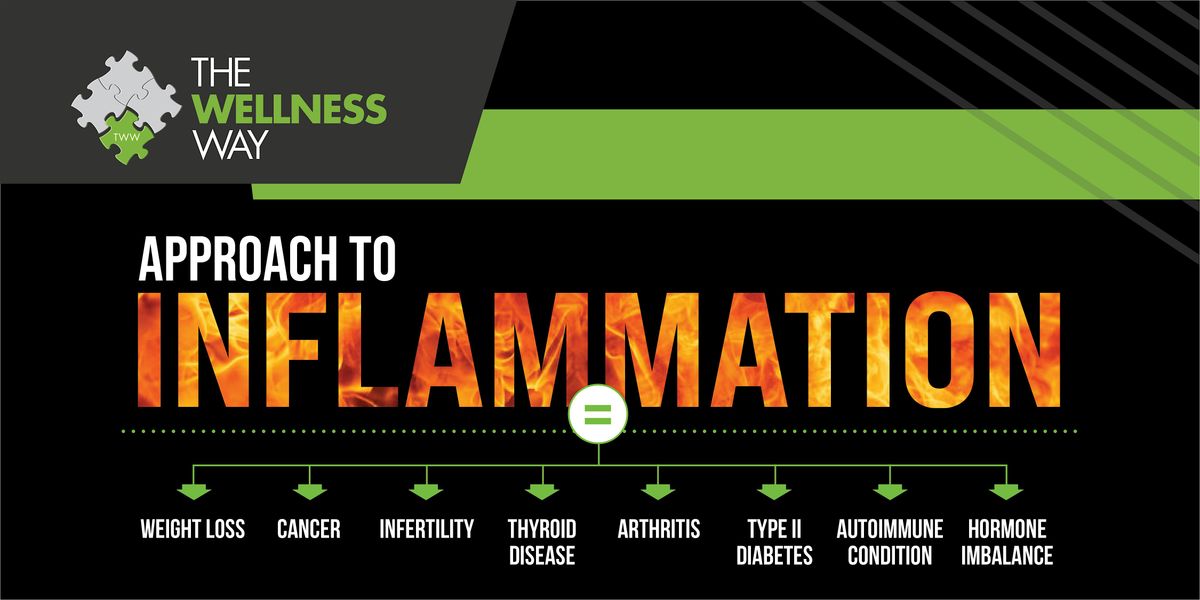 Approach to Inflammation