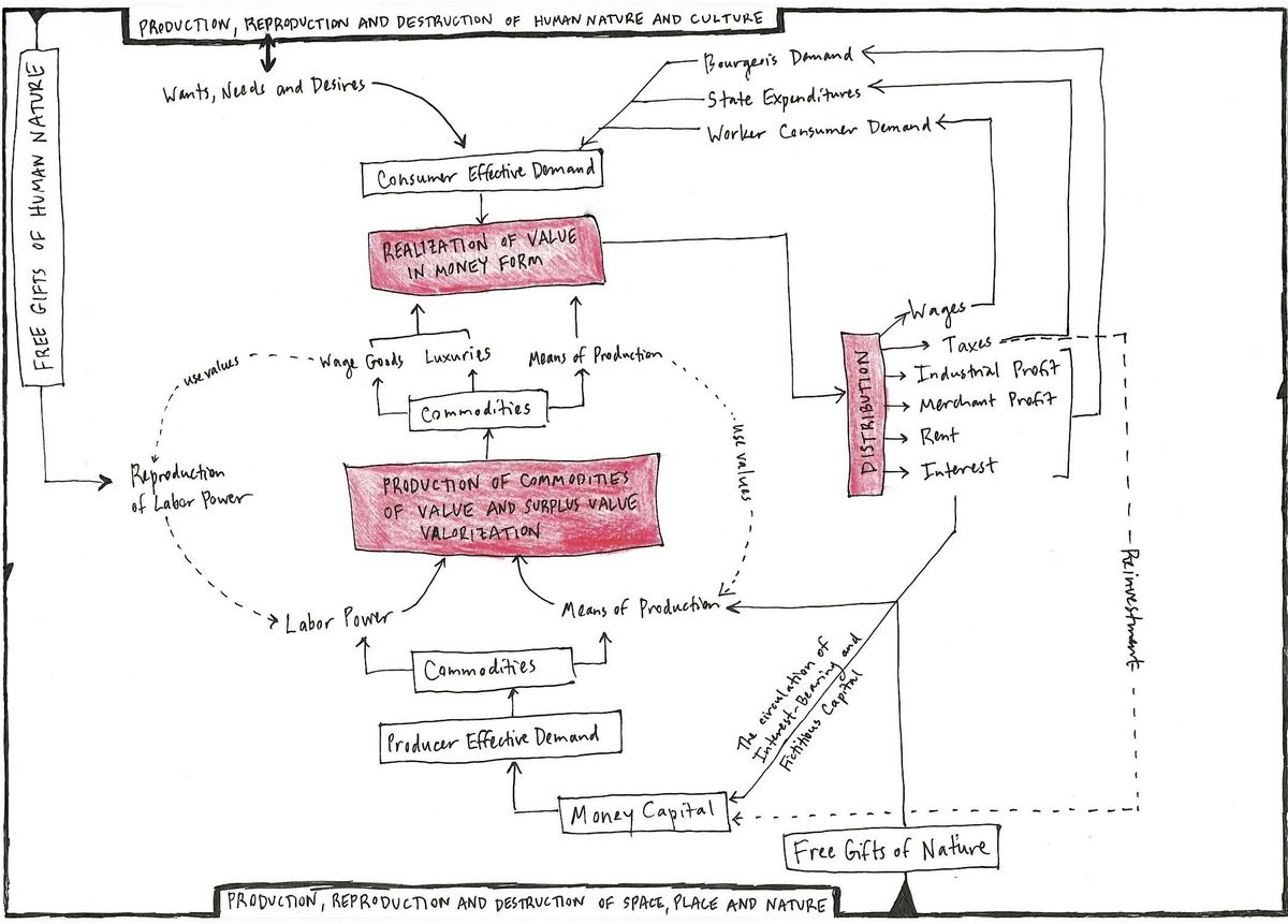 Antiuniversity Playshop "The Hidden Abode" (after Marx's Capital Vol. 1)