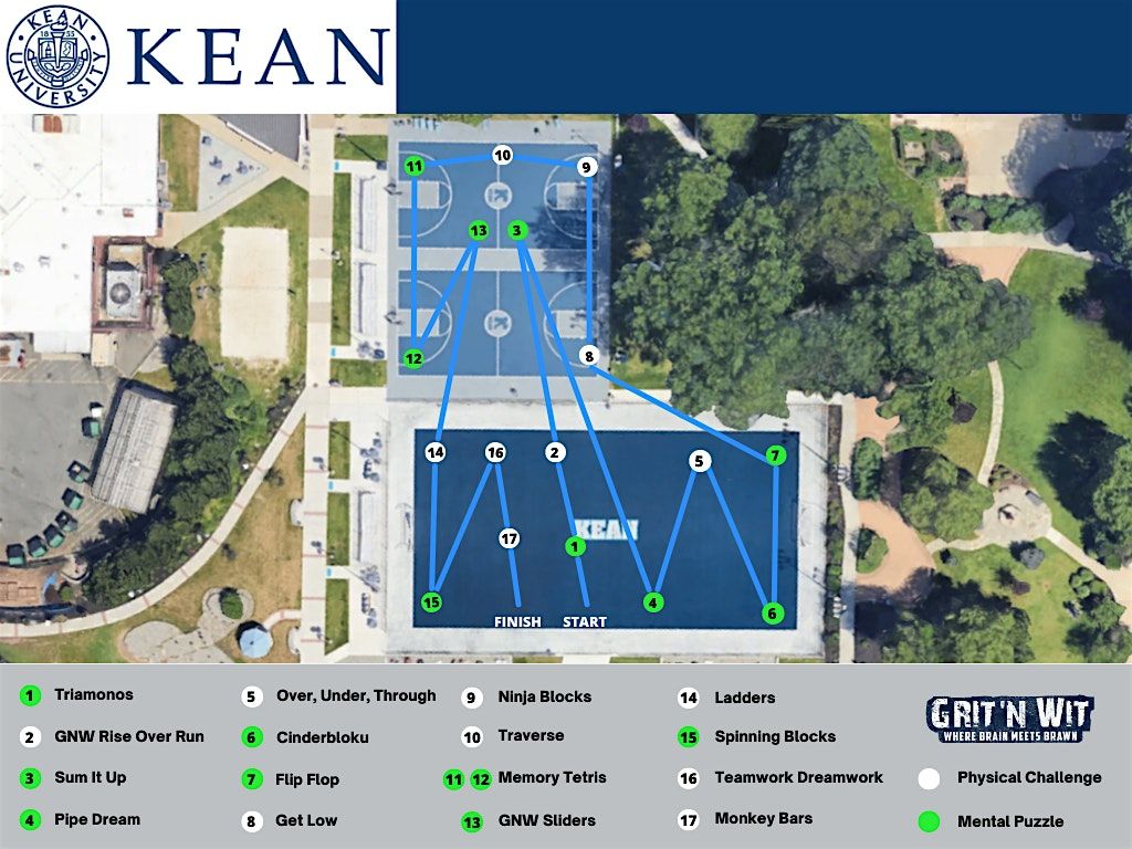 Kean University