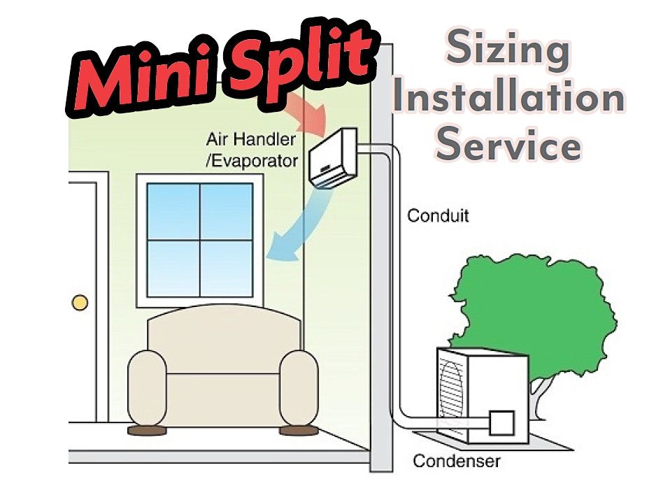 Mini Split sizing, installation & service 101 | 4611 138th St ...