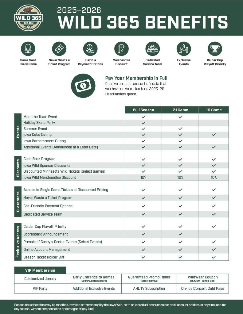 Ontario Reign vs. Abbotsford Canucks