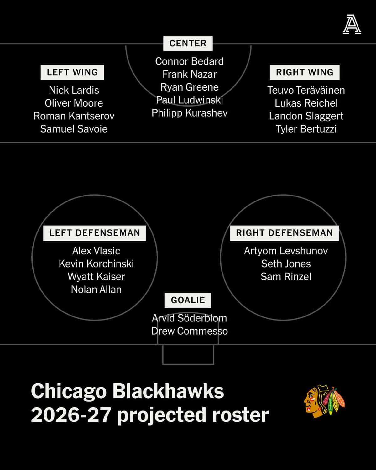 Blackhawk