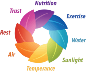 Health Expo: Exploring the Spiritual Principles of Health and Wellness