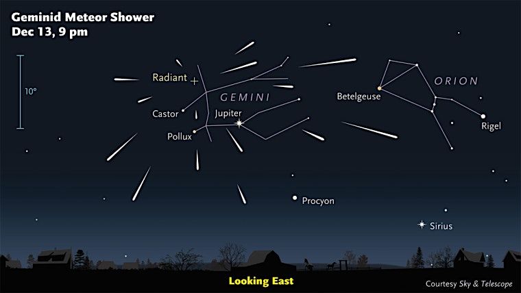 Meteor Shower Astronomy Kayaking Tour