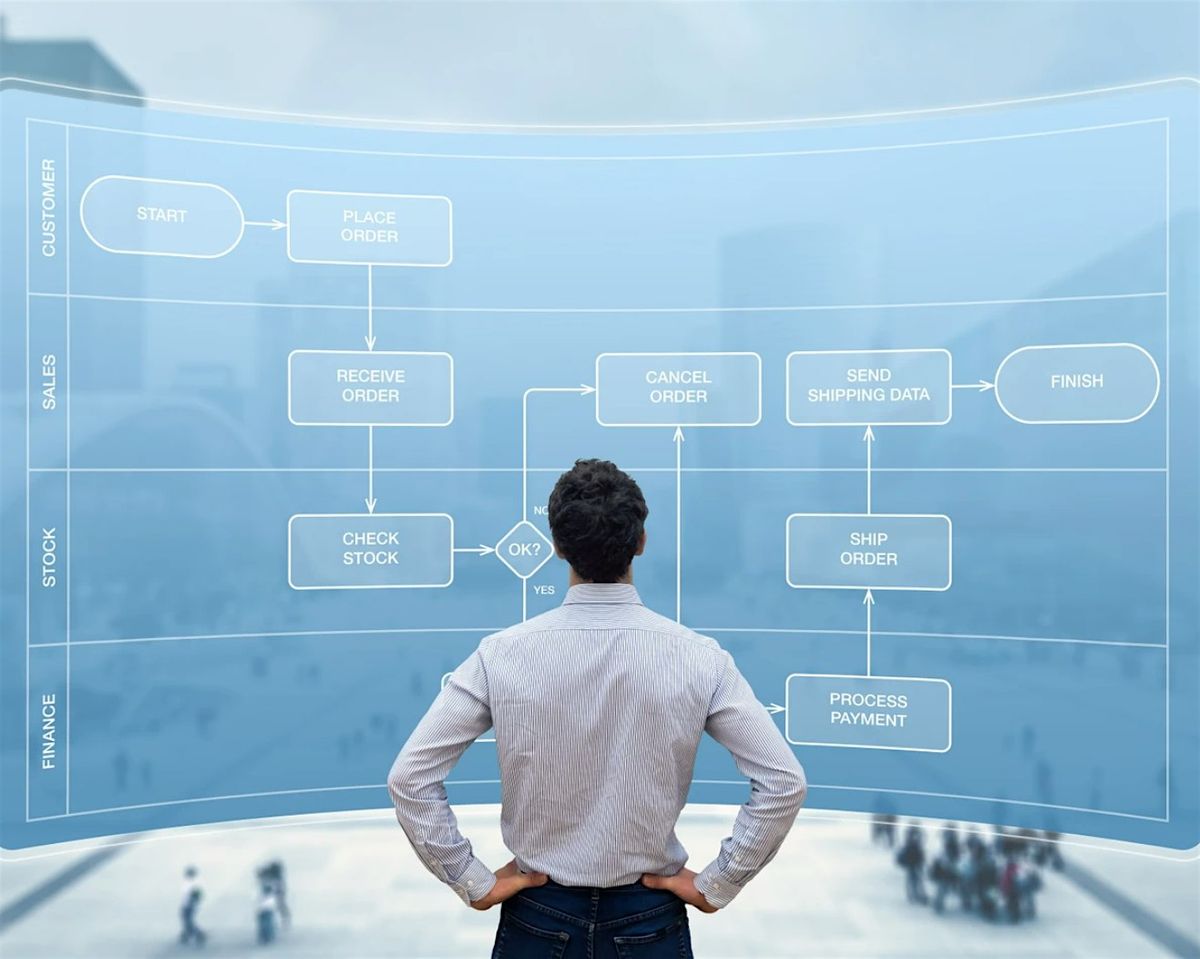 LEAN Prozessmapping
