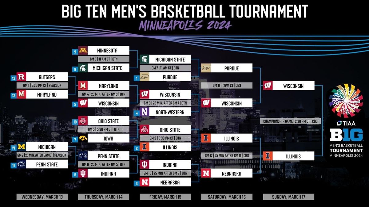 2026 Big Ten Baseball Tournament - Wednesday Mens Baseball