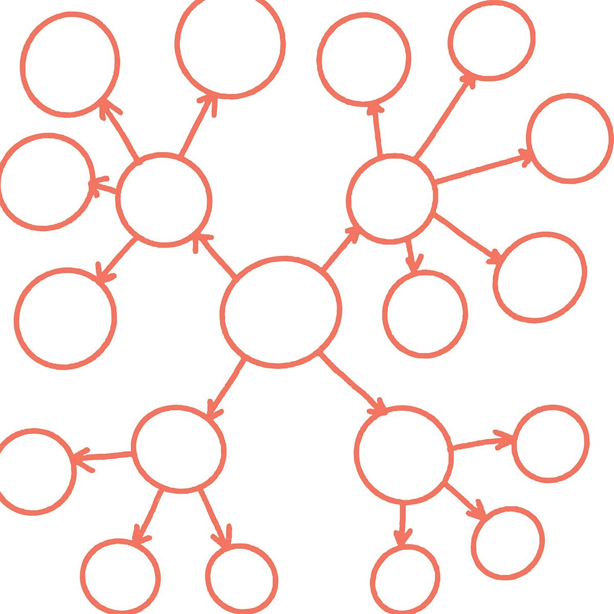 Mind Maps- Realistic Goal Setting for 2026