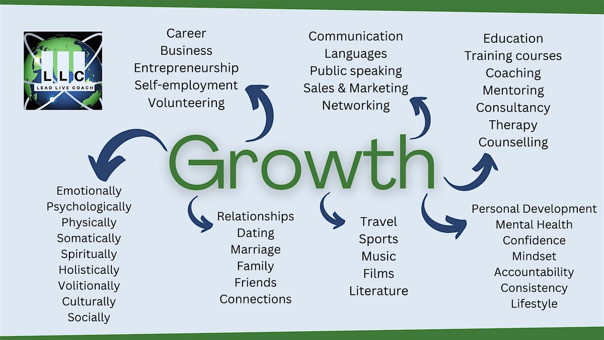 Personal Development Workshop - The End of Excuses