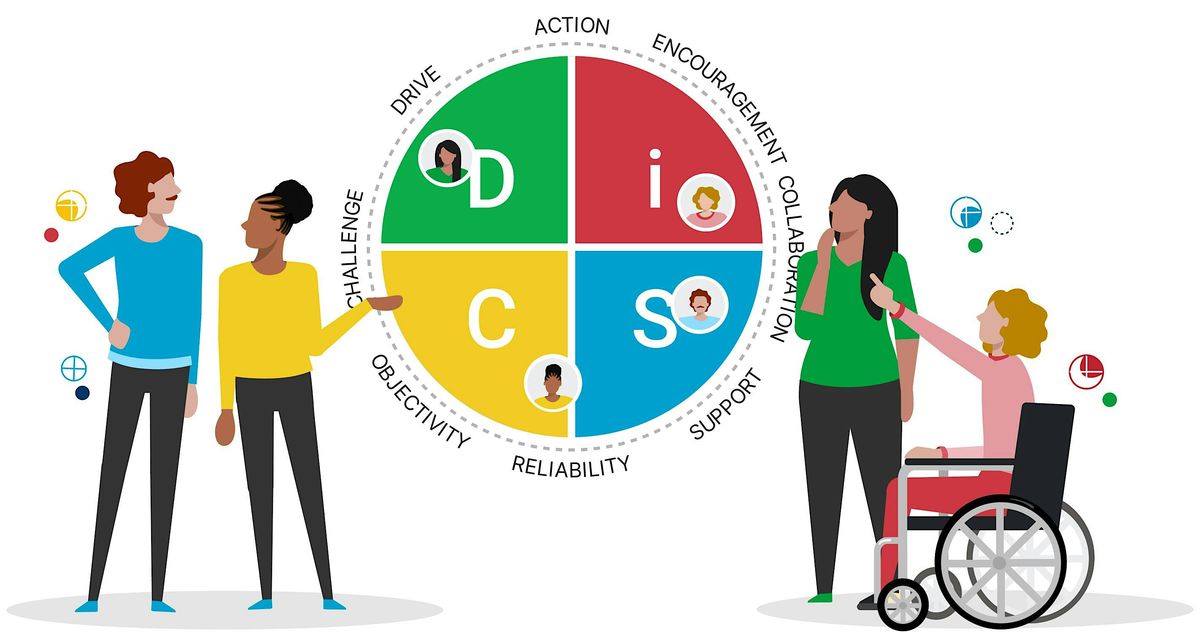 Everything DiSC Workplace
