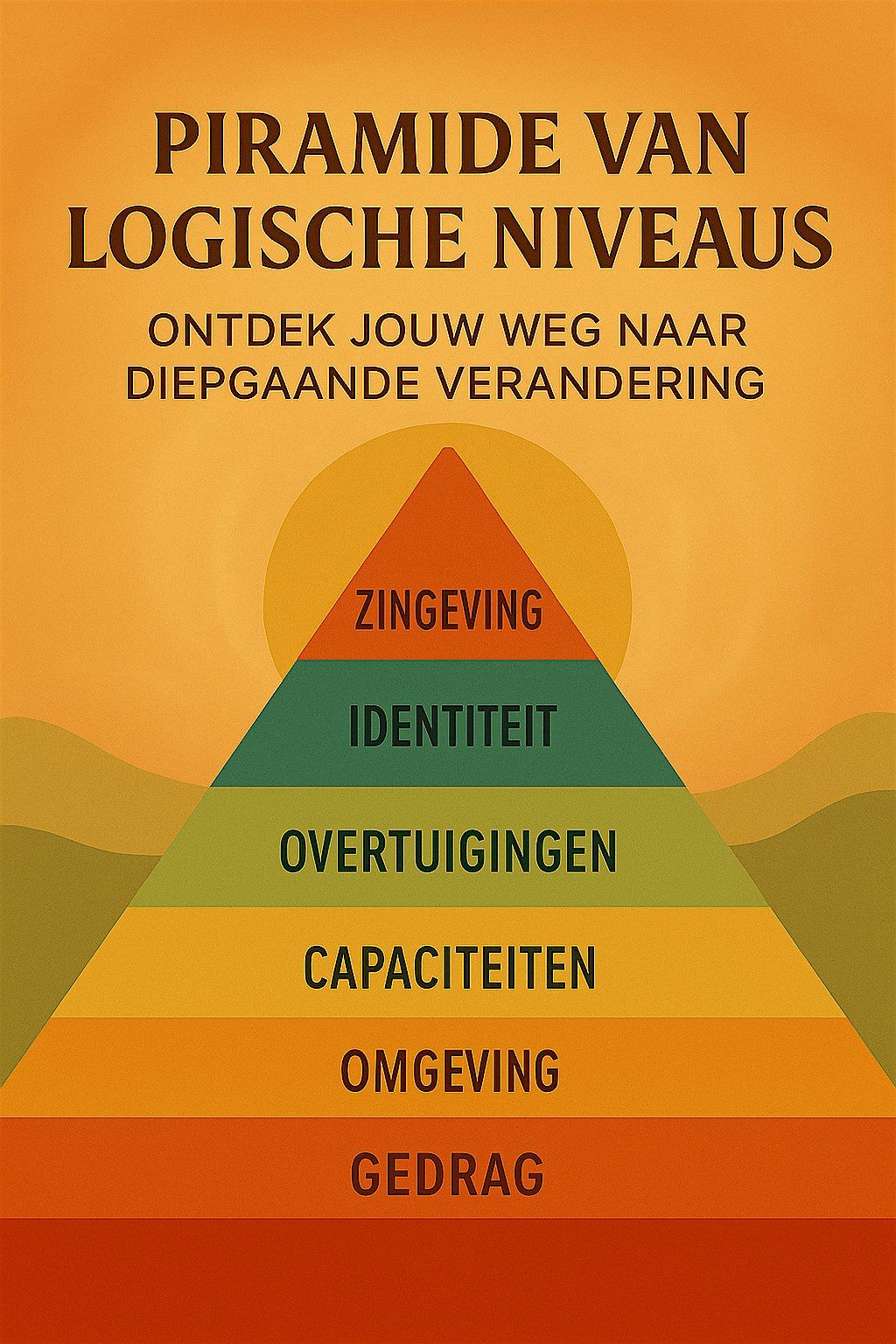 Verbeter je persoonlijke effectiviteit met de piramide van logische niveaus