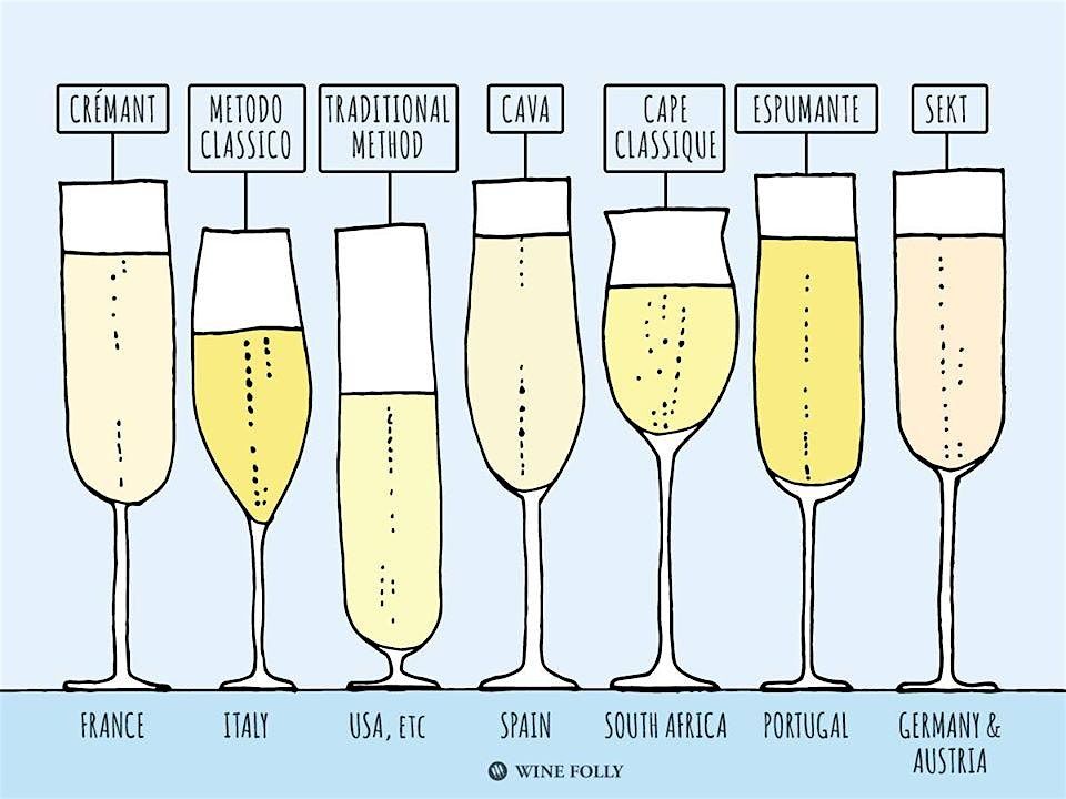 The World Sparkles - Tasting Masterclass - "Texas Wine Meets World" Series