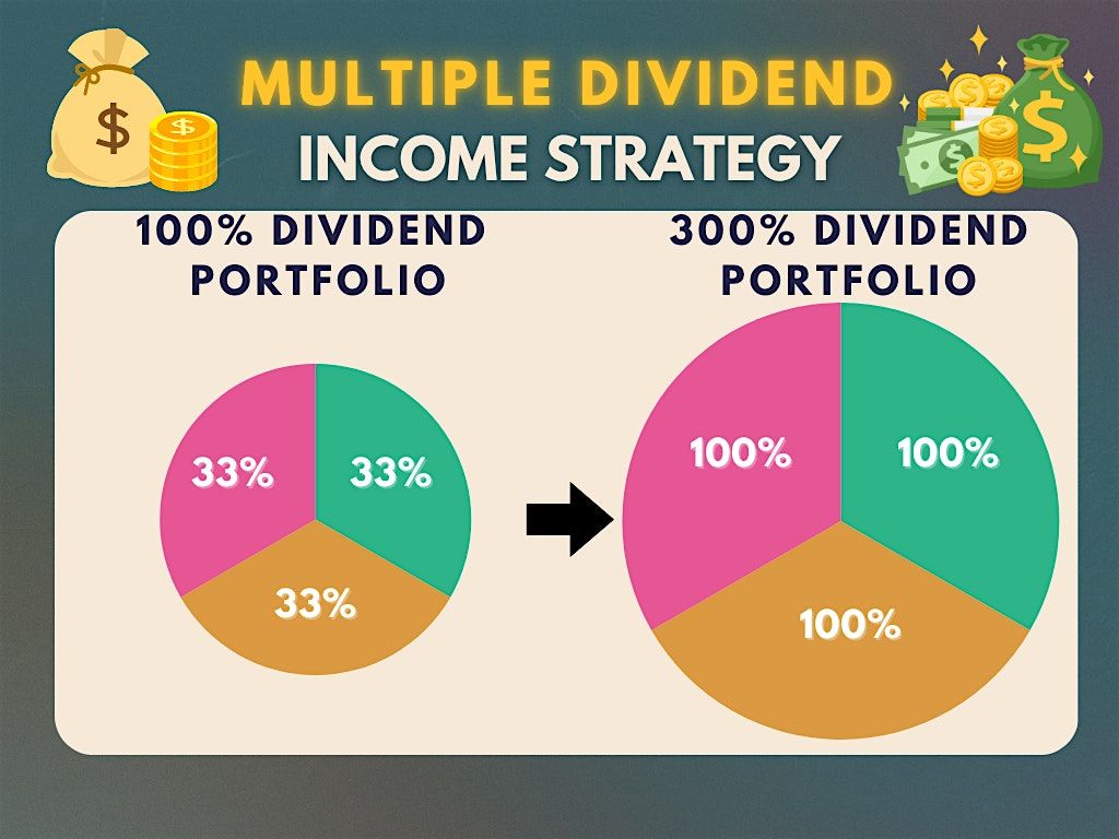Multiple Dividend Income Portfolio Strategy