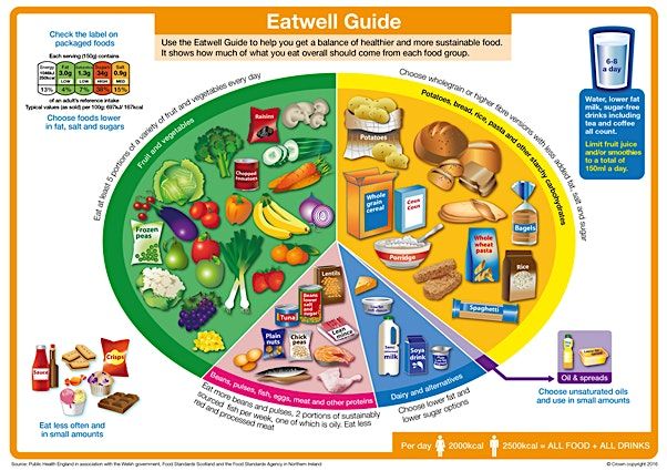 Healthy Eating for Type 2 Diabetes Prevention and Management