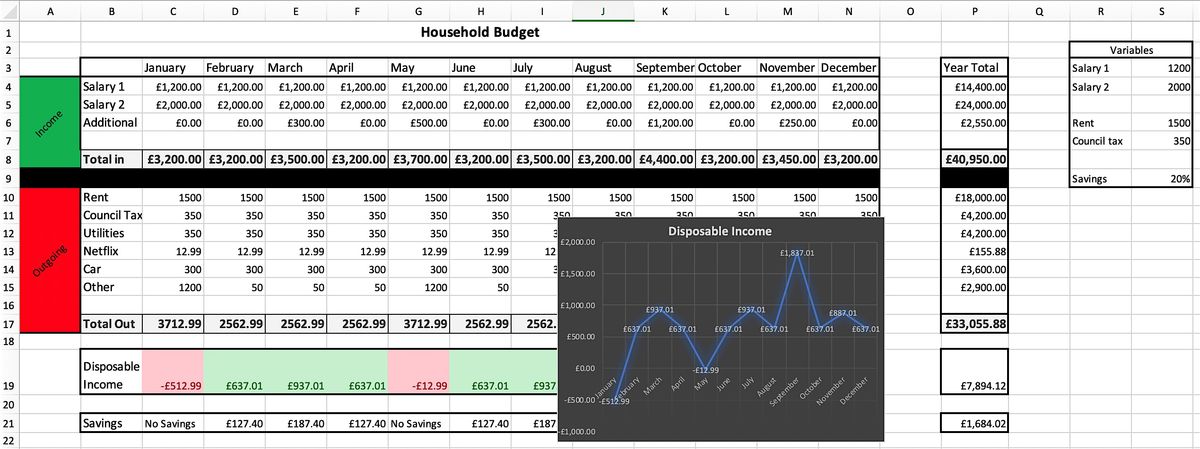 An introduction to Excel