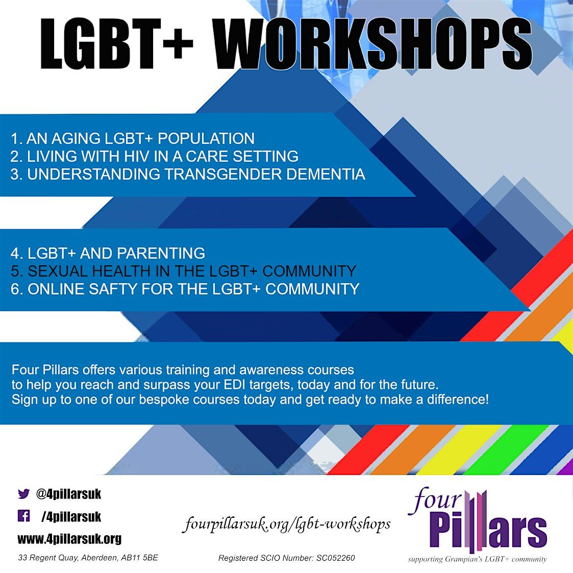 Sexual Health in the LGBT+ Community Workshop