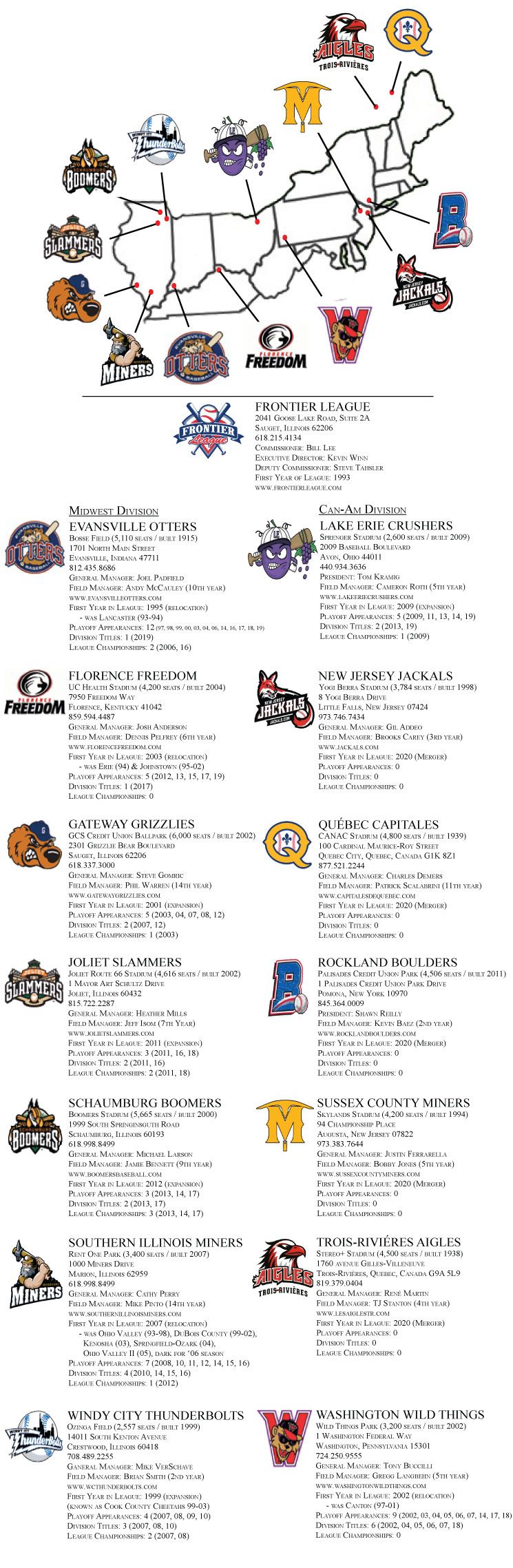 Windy City ThunderBolts at Lake Erie Crushers at Lake Erie Crushers Stadium