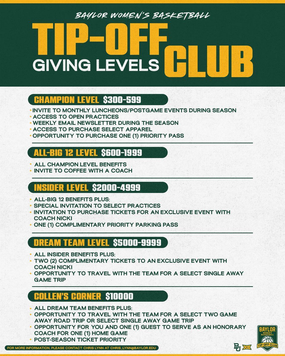 Big 12 Womens Basketball Championship - Session 1 at T-Mobile Center