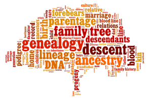 Genealogy 101 Series: Me, My Family and I