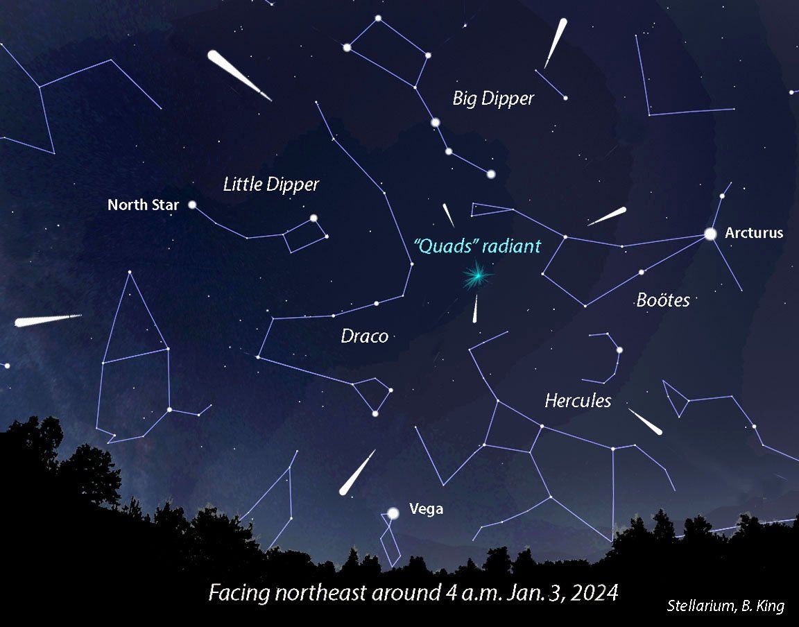 New Constellations