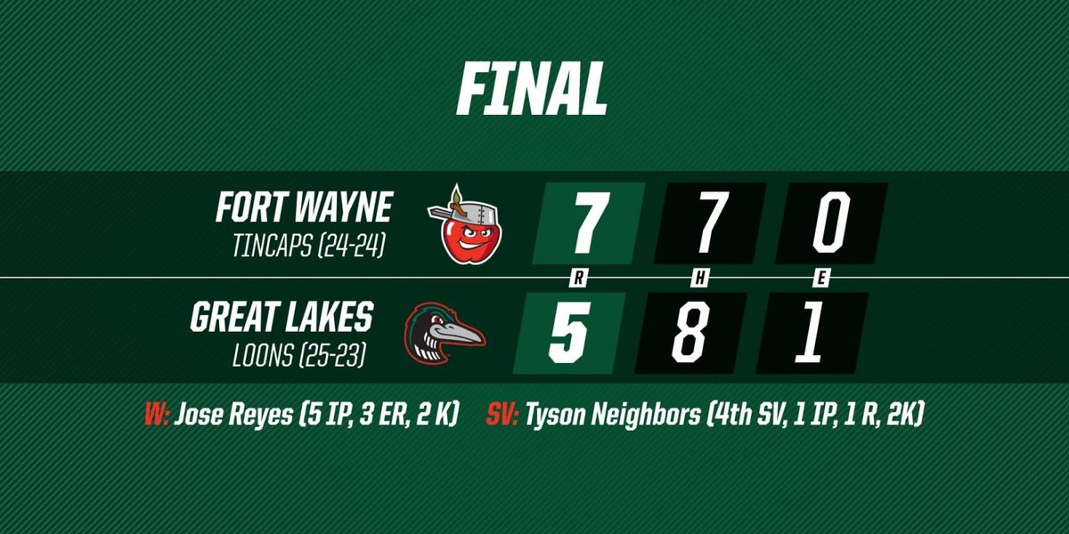 Great Lakes Loons vs. Fort Wayne TinCaps