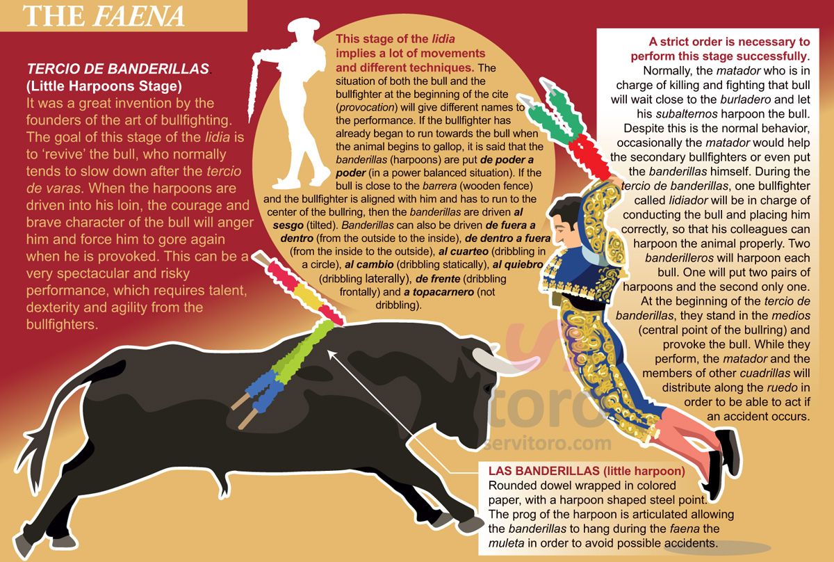 Bullfighting Madrid 2026 - Antonio Ferrera, Manuel Escribano & Paco Ure\u00f1a Tickets