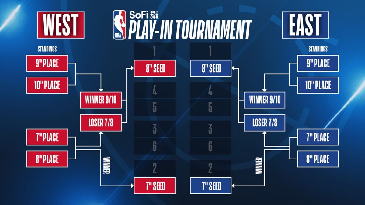 NBA Eastern Conference Finals: Detroit Pistons vs. TBD - Home Game 3 Series Game 5 (Date: TBD - If Necessary)