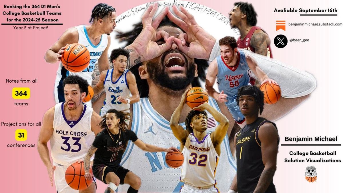 UNC Wilmington Seahawks at Valparaiso Beacons Mens Basketball