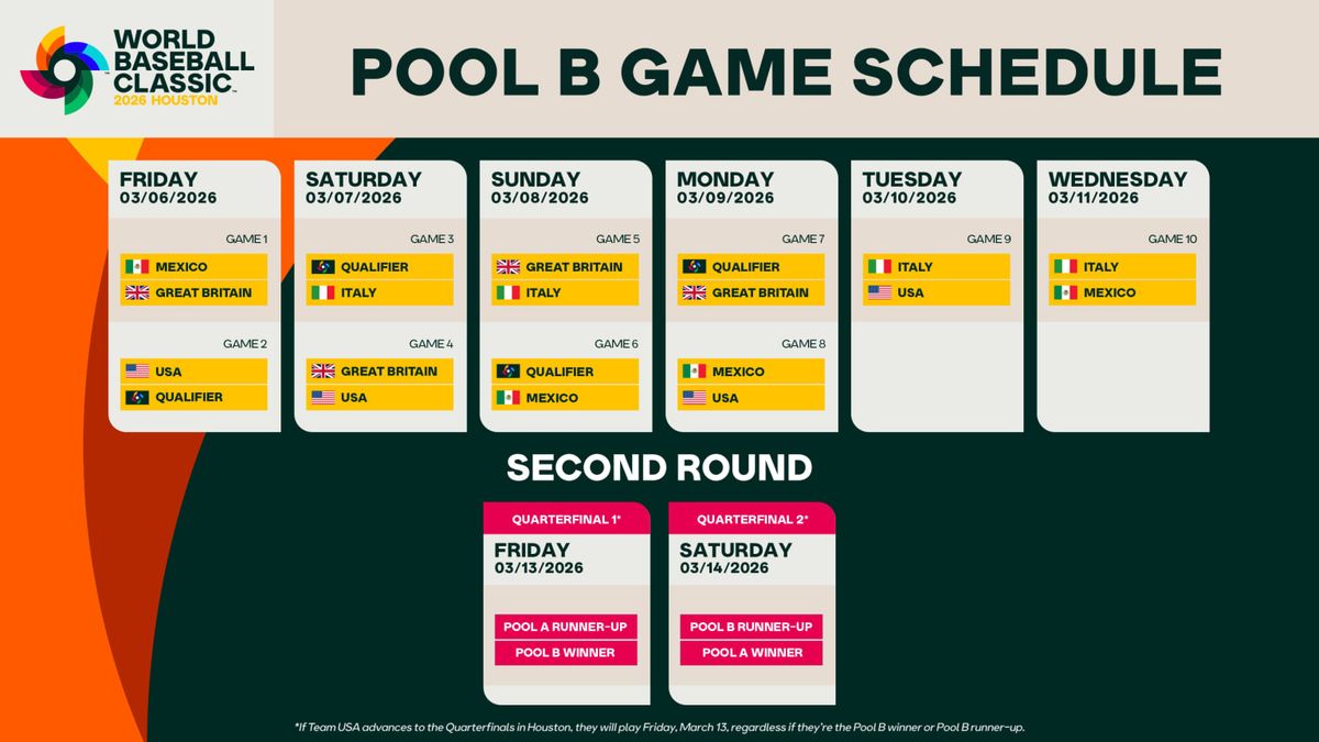World Baseball Classic: Pool B - Game 2 (USA vs Brazil)