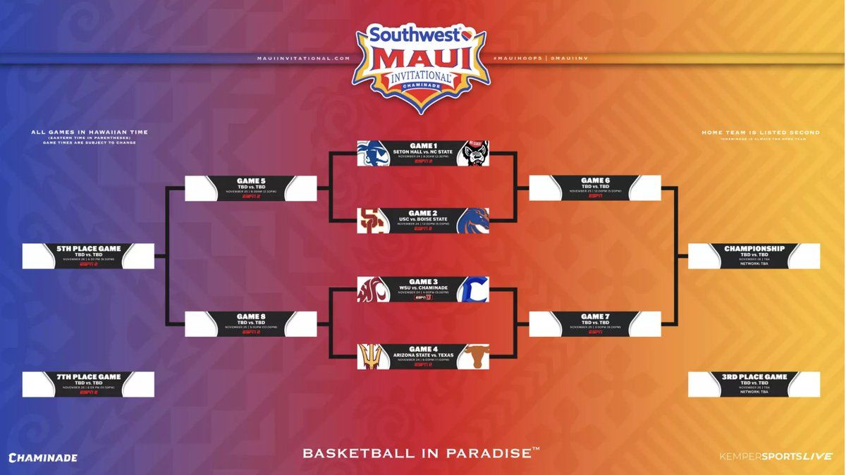 2025 Maui Invitational: Game 10 (Time: TBD)