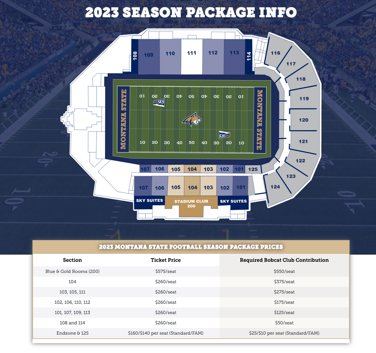Montana State Bobcats Football Season Tickets (Includes Tickets To All Regular Season Home Games)