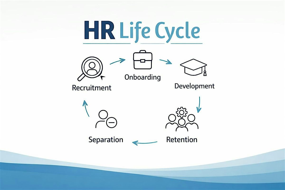 From Hired to Retired: The Full HR Life Cycle