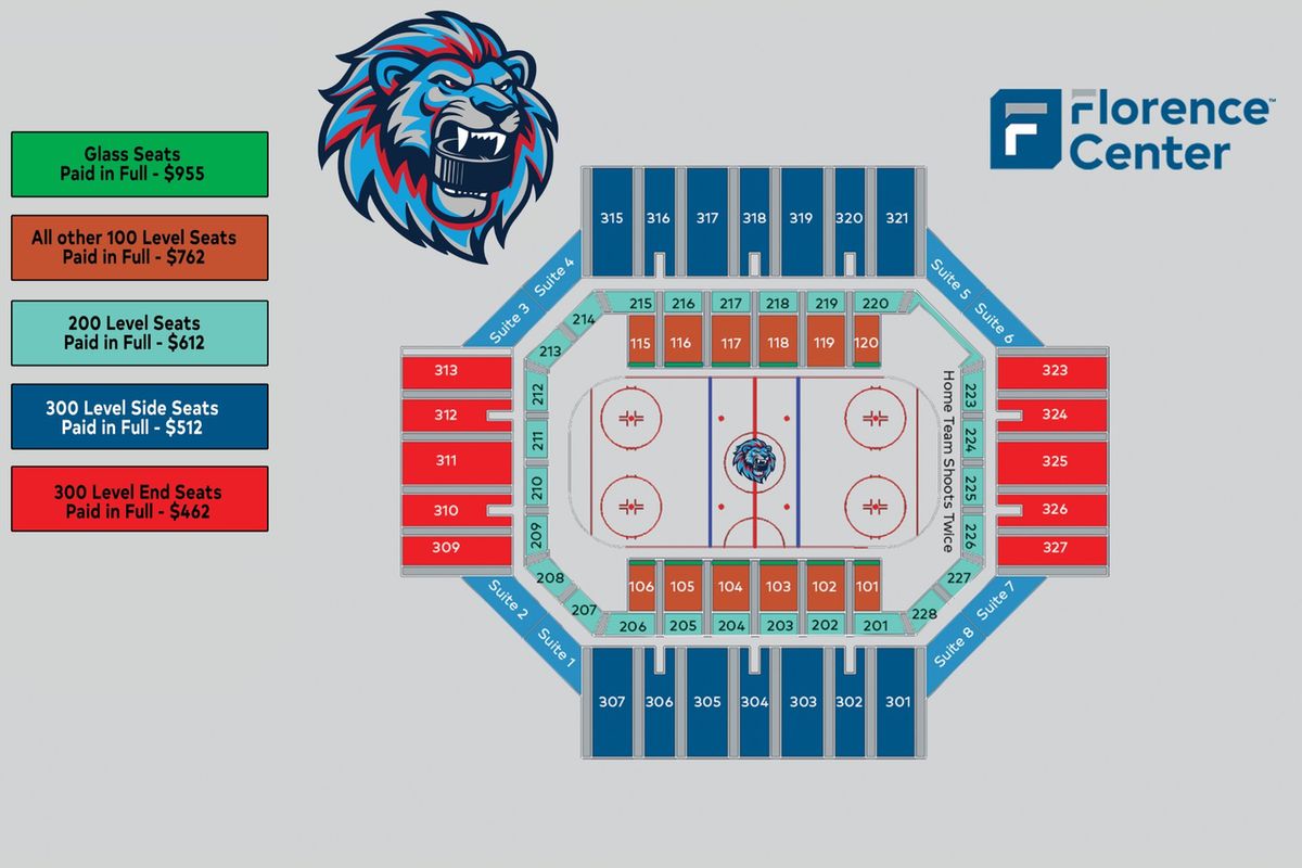 Danbury Hat Tricks at Pee Dee IceCats