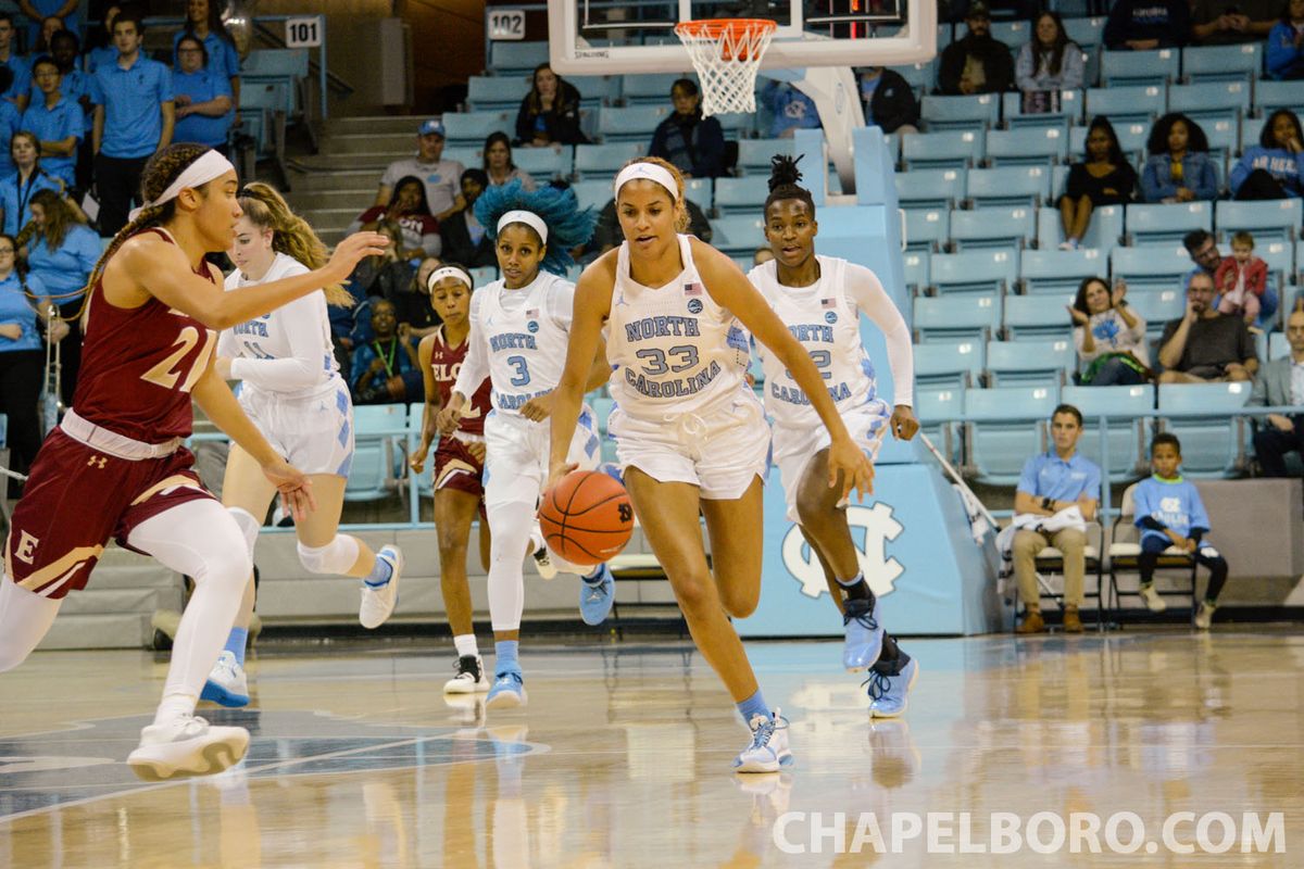 Elon Phoenix at North Carolina Tar Heels Womens Basketball
