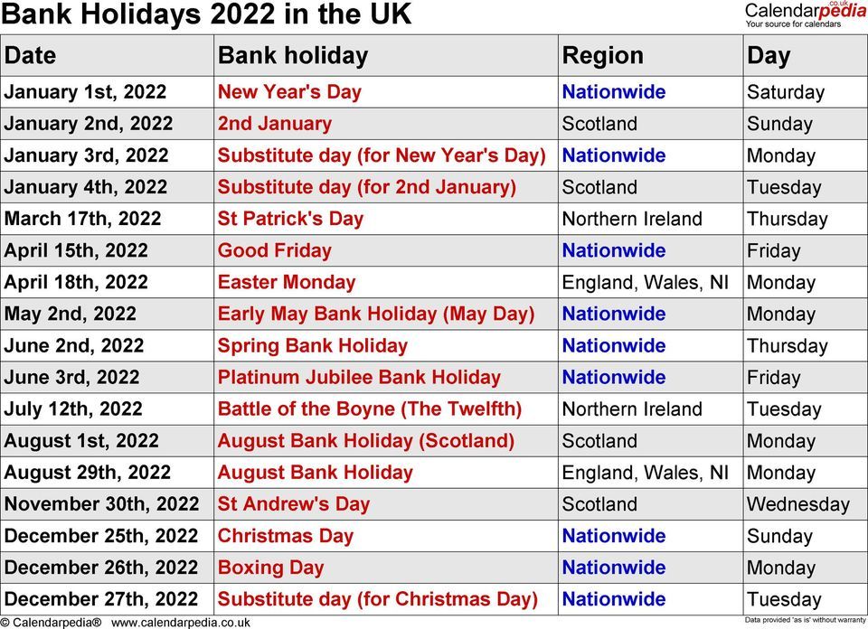 2022 UK Bank Holidays  United–Kingdom, Croydon, EN  May 2, 2022