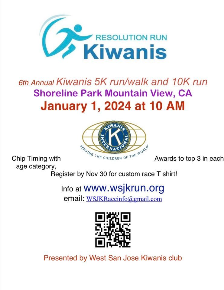 Resolution 5k\/10k Rin